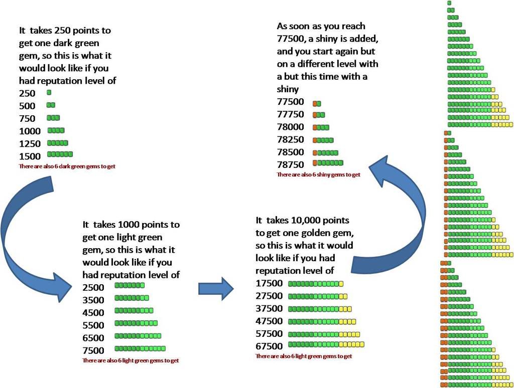 reputation_system_explained.jpg
