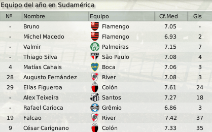 equipodelaosudamerica.png