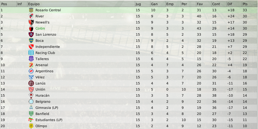 tabla15fechas.png