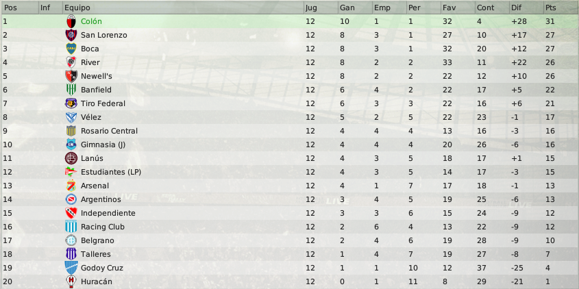 tabla12fechas.png