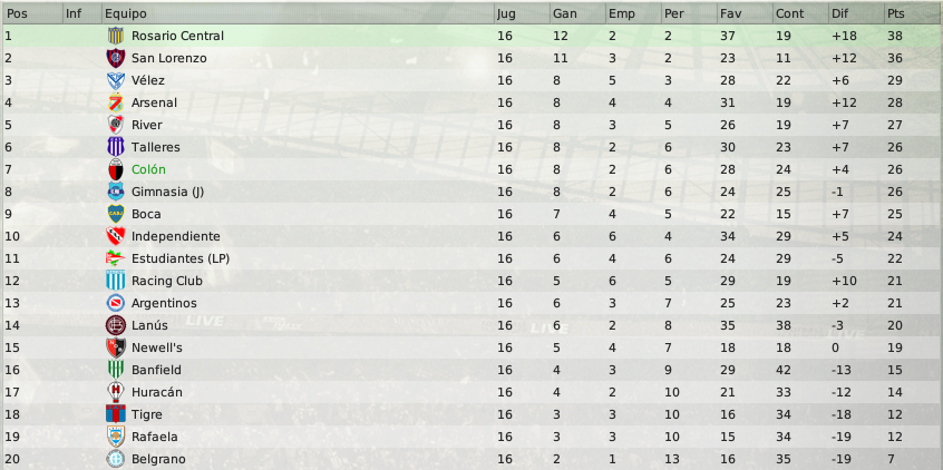 tabla16fechas.png