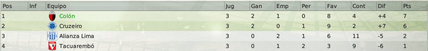 grupoBfecha3.png