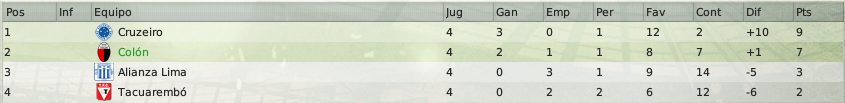 grupoBfecha4.png