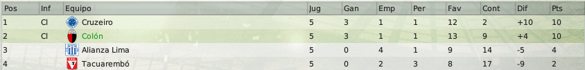 grupoBfecha5.png