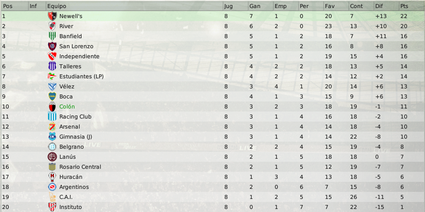 tabla8fechas.png