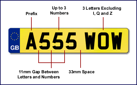 NumberPlateDimensions.gif