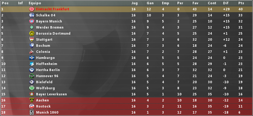 TablaNoviembre08.png