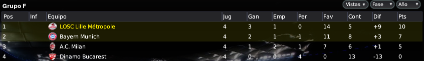 TablaJ4UCL.png
