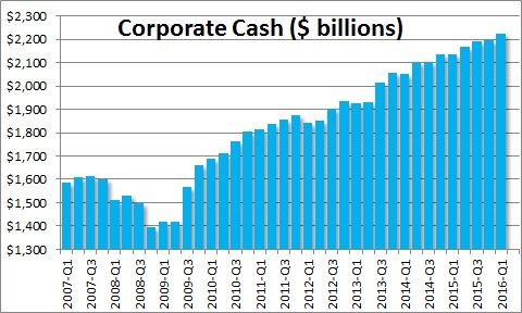 [Image: Corporate-Cash-1_zpsexd2i0vt.jpg]