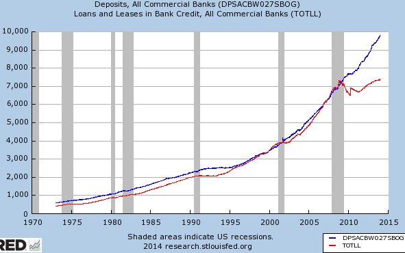 [Image: reserves%20and%20lending_zps4waouzys.png]